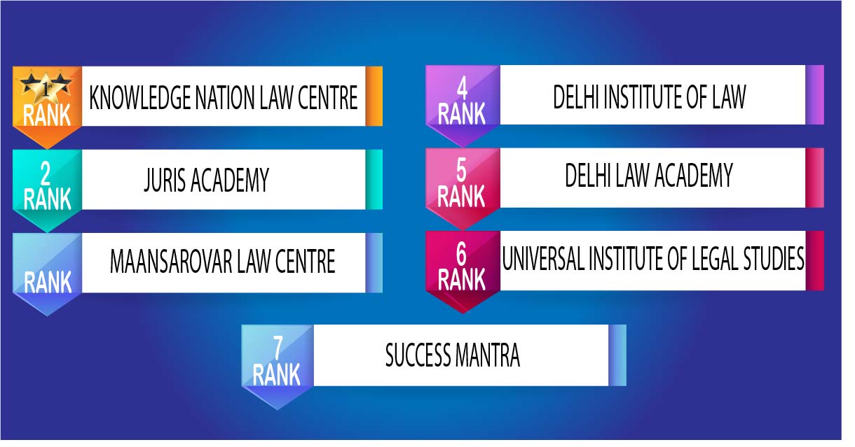 Best DU LLB Coaching in Delhi