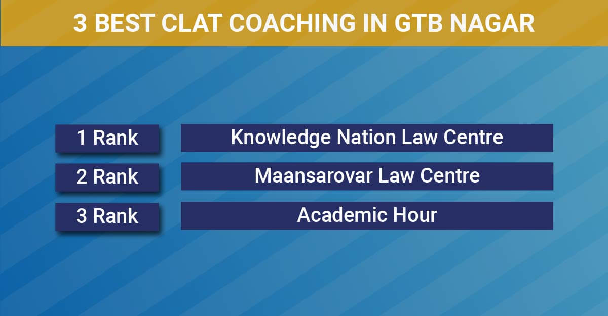 3 Best CLAT Coaching in GTB Nagar