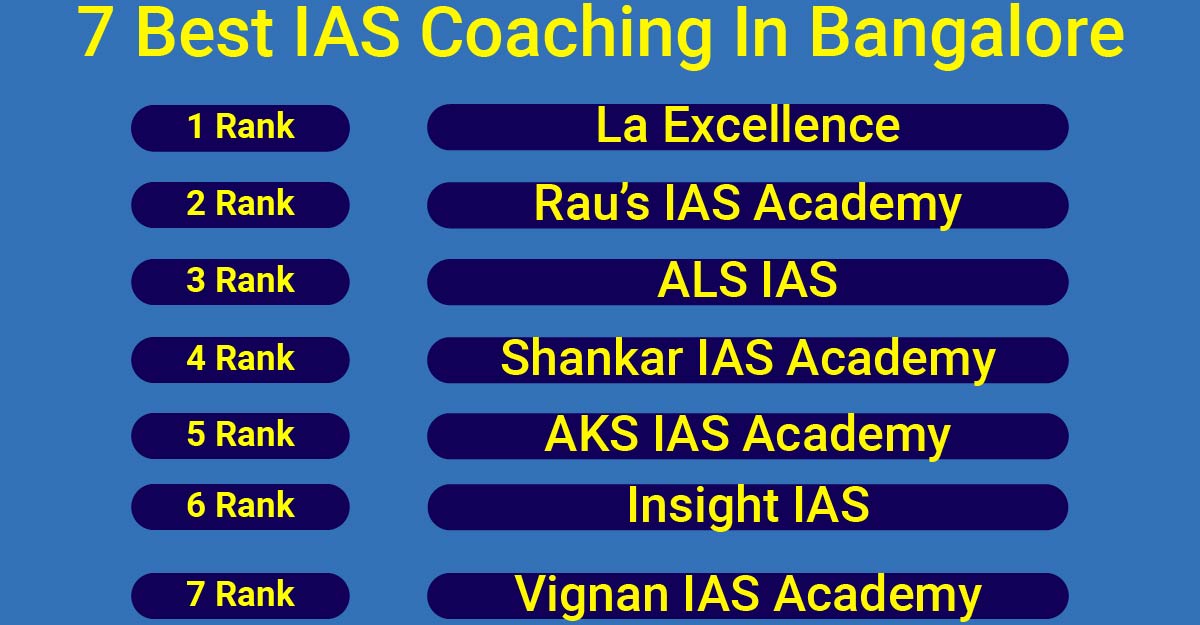 Best UPSC (IAS) Coaching in Bangalore