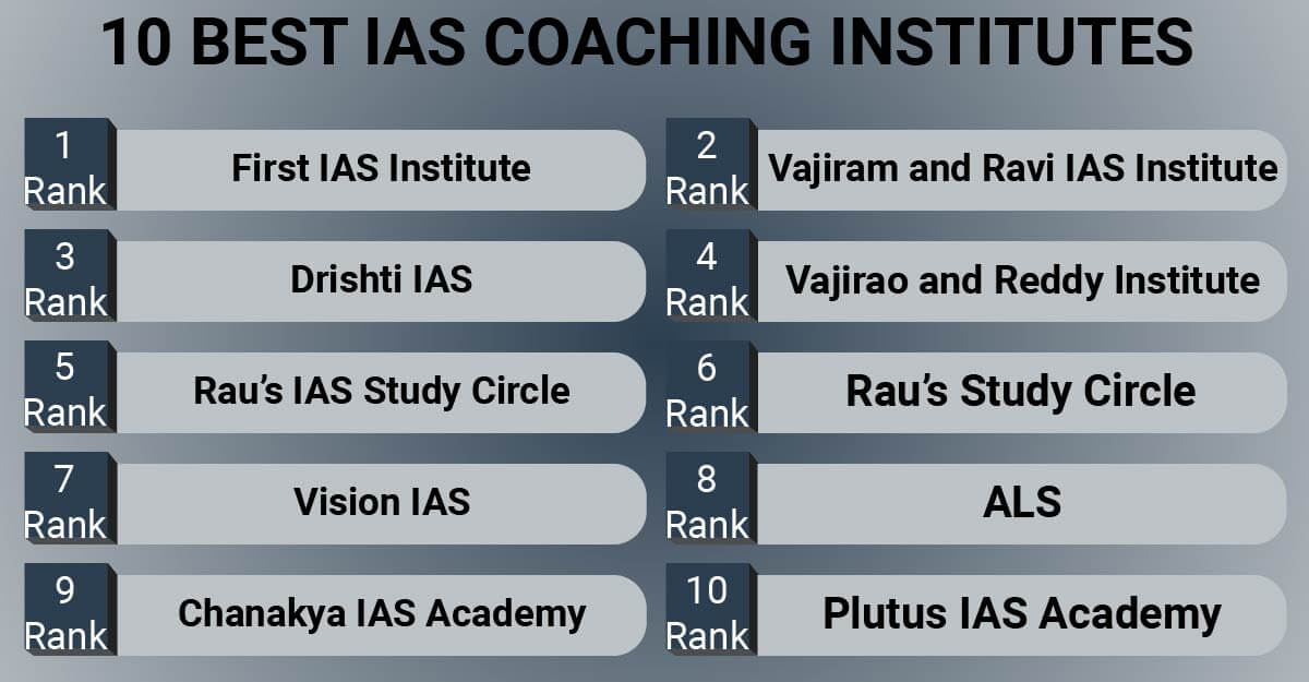10 Best IAS Coaching Institutes In Delhi with fees & reviews