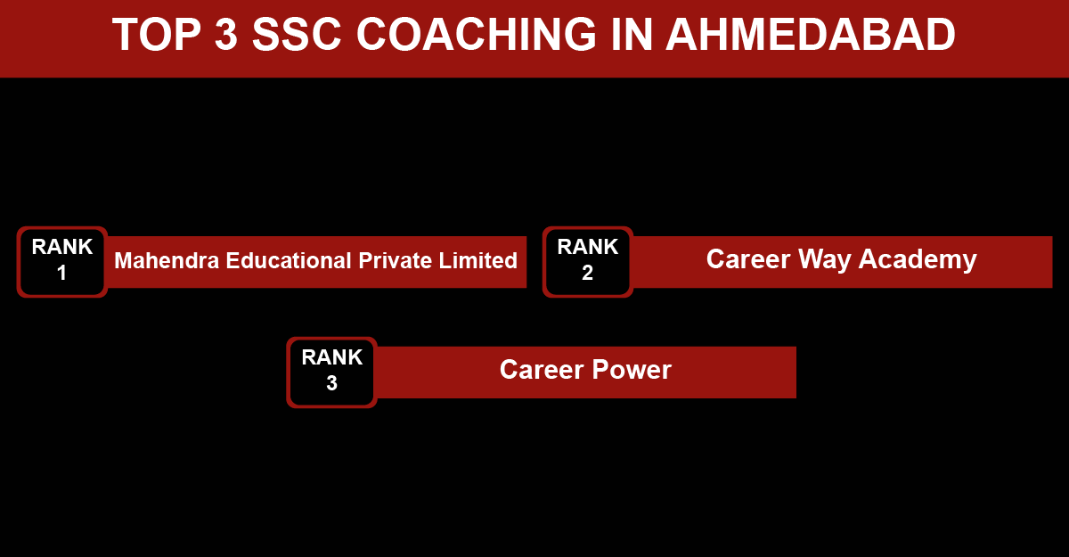 Top 3 SSC Coaching in Ahmedabad