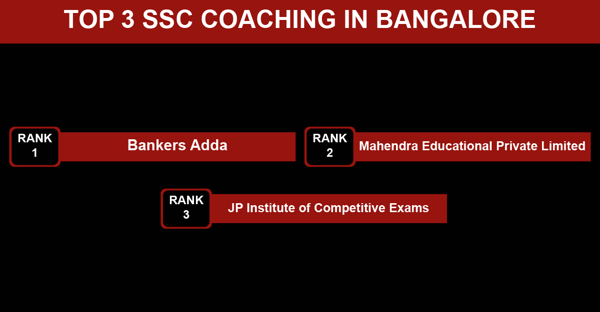 Top 3 SSC Coaching in Bangalore