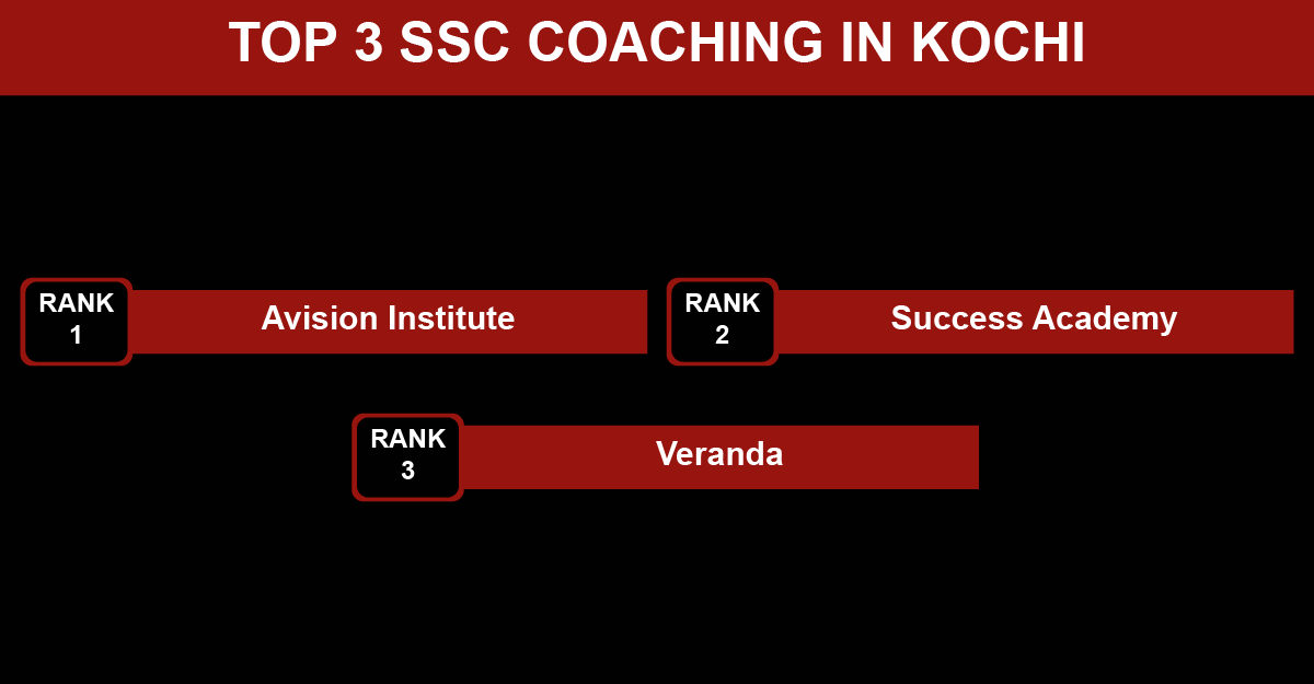 TOP 3 SSC COACHING IN KOCHI-01