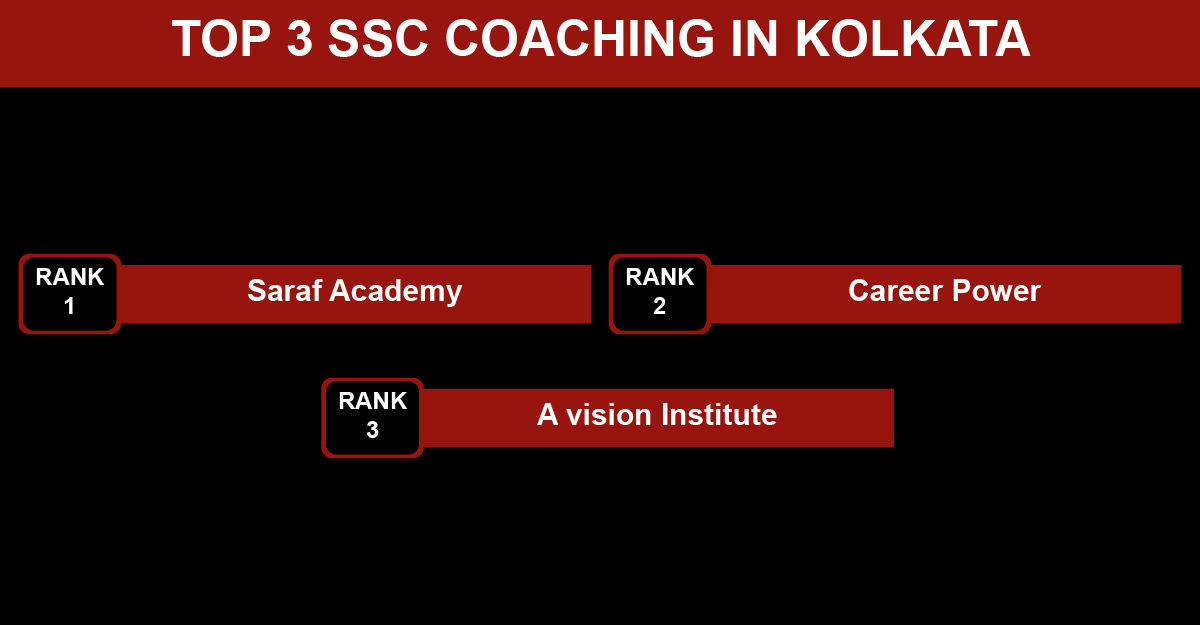 Top 3 SSC Coaching in Kolkata