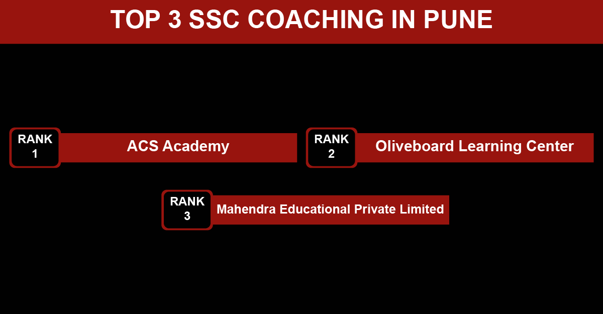 Top 3 SSC Coaching in Pune