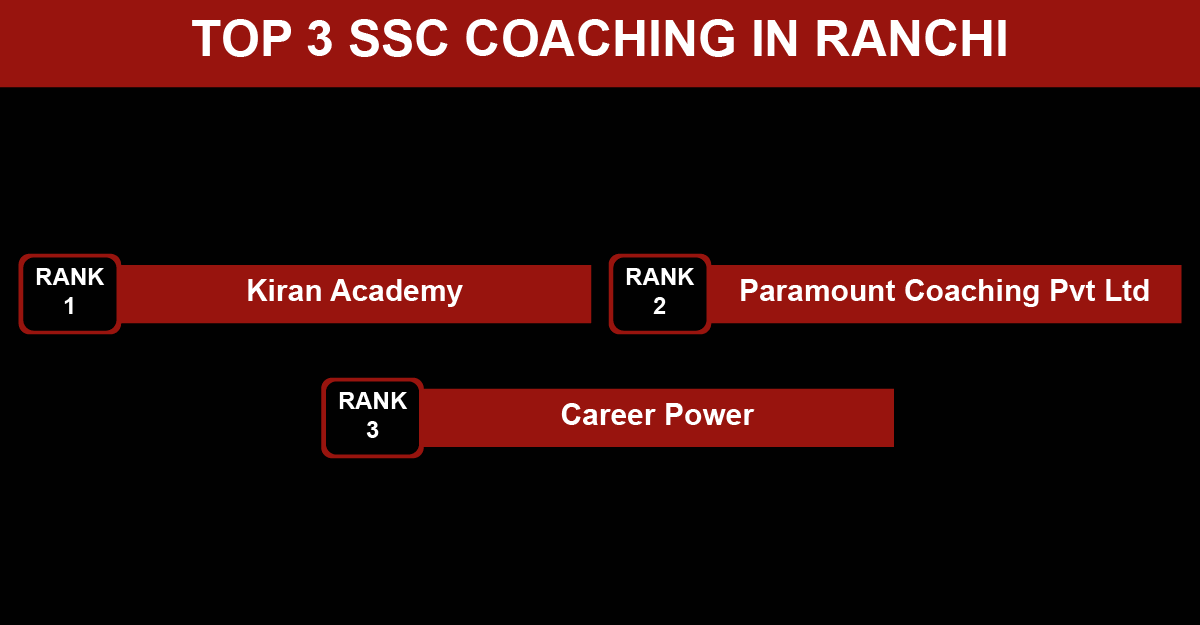 Top 3 SSC Coaching in Ranchi